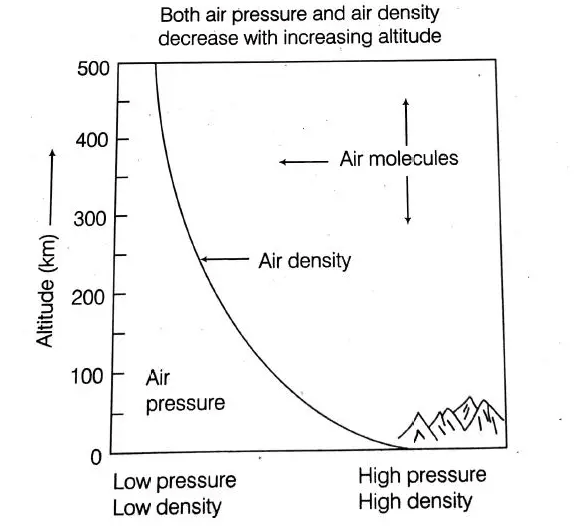 Pressure in a Fluid – Exam-Corner